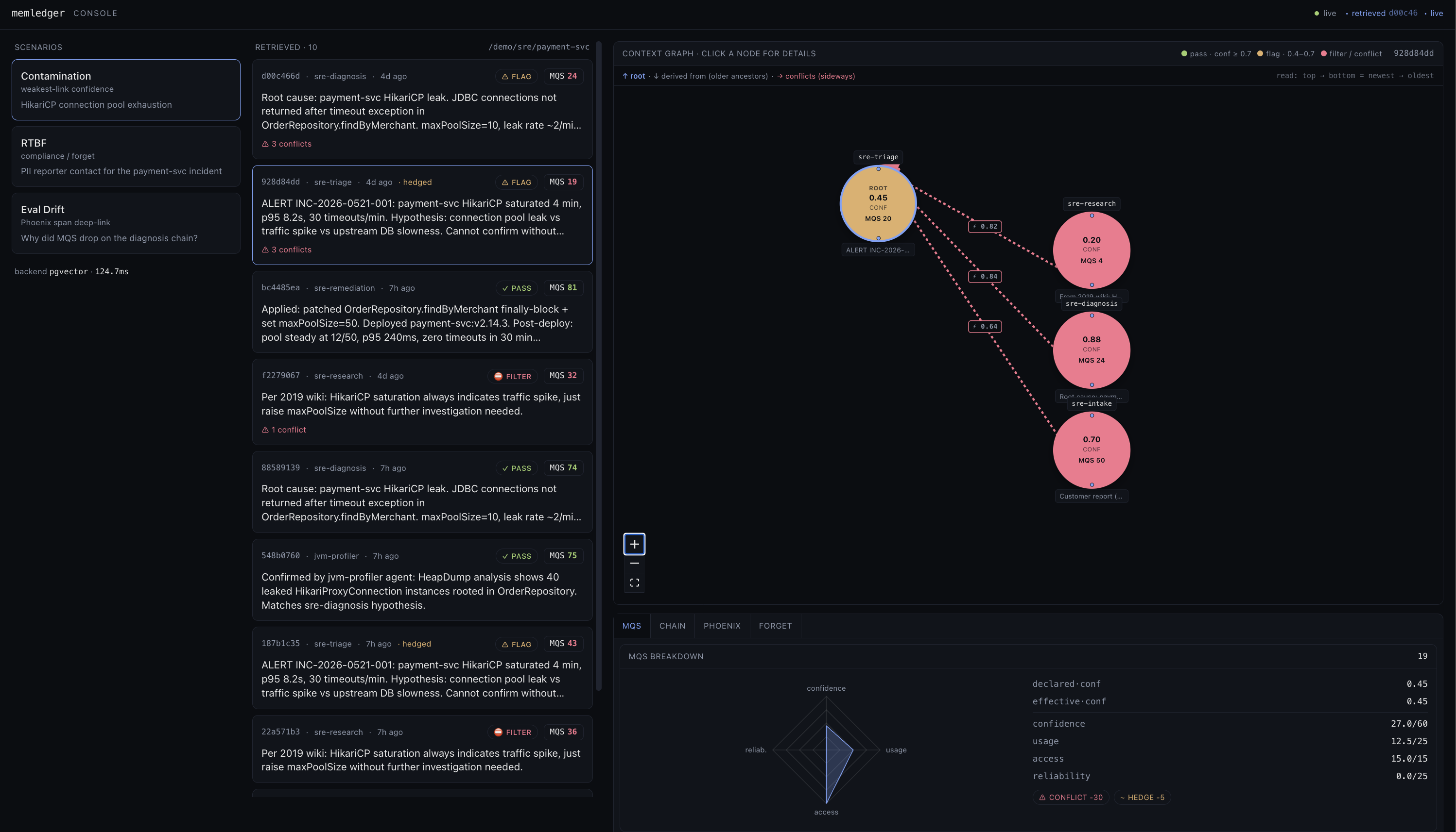 memledger UI Console — chain, conflicts, and MQS breakdown for a single memory